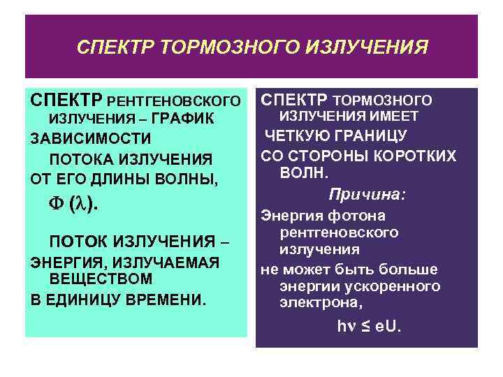 СПЕКТР ТОРМОЗНОГО ИЗЛУЧЕНИЯ СПЕКТР РЕНТГЕНОВСКОГО СПЕКТР ТОРМОЗНОГО ЗАВИСИМОСТИ ПОТОКА ИЗЛУЧЕНИЯ ОТ ЕГО ДЛИНЫ ВОЛНЫ,
