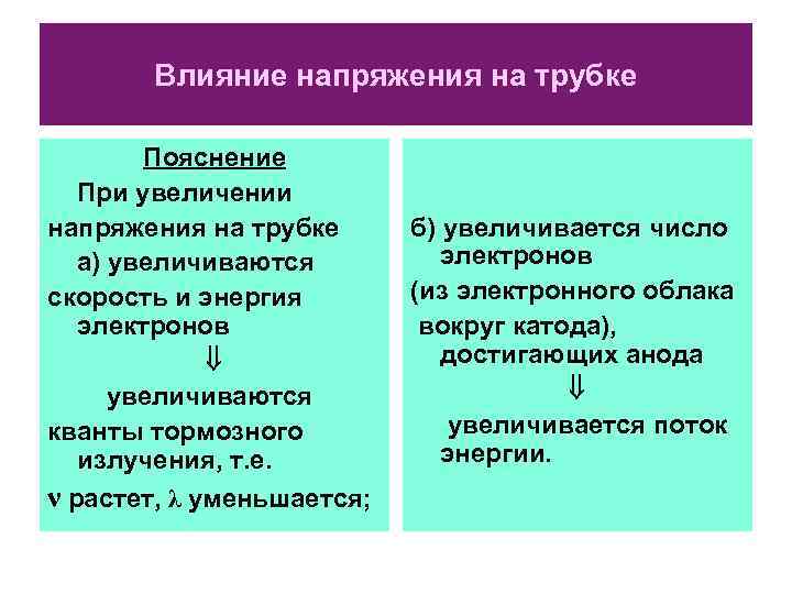 Влияние напряжения на трубке Пояснение При увеличении напряжения на трубке а) увеличиваются скорость и