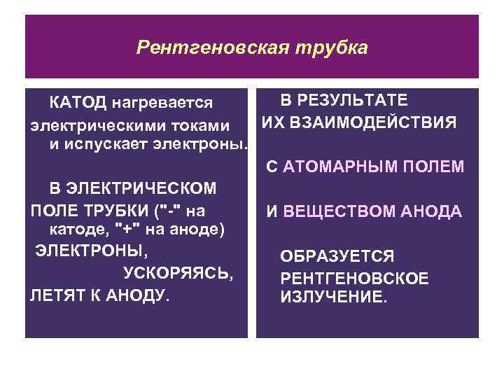Рентгеновская трубка В РЕЗУЛЬТАТЕ КАТОД нагревается ИХ ВЗАИМОДЕЙСТВИЯ электрическими токами и испускает электроны. С