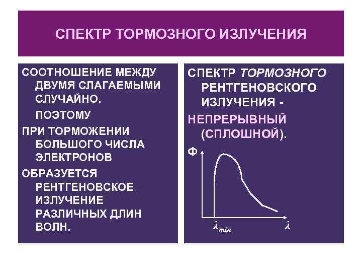СПЕКТР ТОРМОЗНОГО ИЗЛУЧЕНИЯ СООТНОШЕНИЕ МЕЖДУ ДВУМЯ СЛАГАЕМЫМИ СЛУЧАЙНО. ПОЭТОМУ ПРИ ТОРМОЖЕНИИ БОЛЬШОГО ЧИСЛА ЭЛЕКТРОНОВ