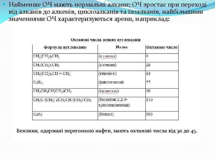  Найменше ОЧ мають нормальні алкани; ОЧ зростає при переході від алканів до алкенів,