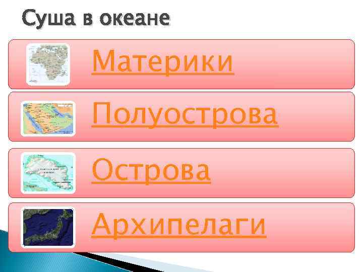 Суша в океане Материки Полуострова Острова Архипелаги 