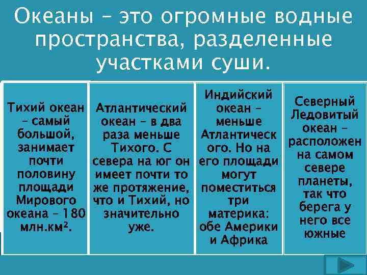 Океаны – это огромные водные пространства, разделенные участками суши. Тихий океан – самый большой,