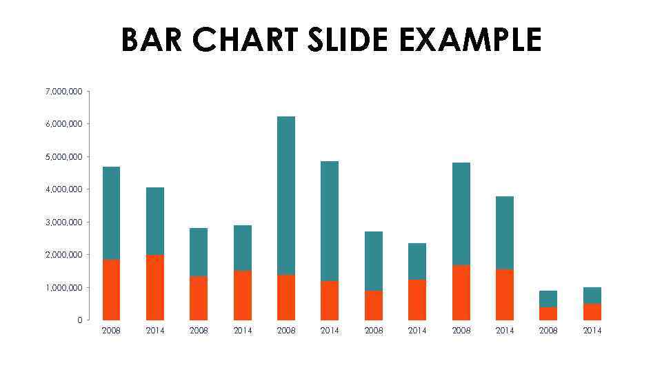 BAR CHART SLIDE EXAMPLE 7, 000 6, 000 5, 000 4, 000 3, 000