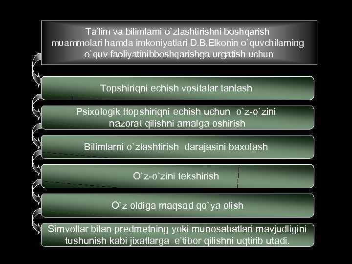 Ta’lim va bilimlarni o`zlashtirishni bоshqarish muammоlari hamda imkоniyatlari D. B. Elkоnin o`quvchilarning o`quv faоliyatinibbоshqarishga