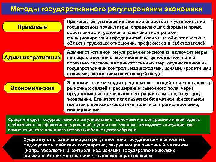 Методы государственного регулирования экономики Правовые Административные Экономические Правовое регулирование экономики состоит в установлении государством
