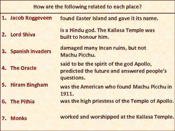 How are the following related to each place? 1. Jacob Roggeveen found Easter Island