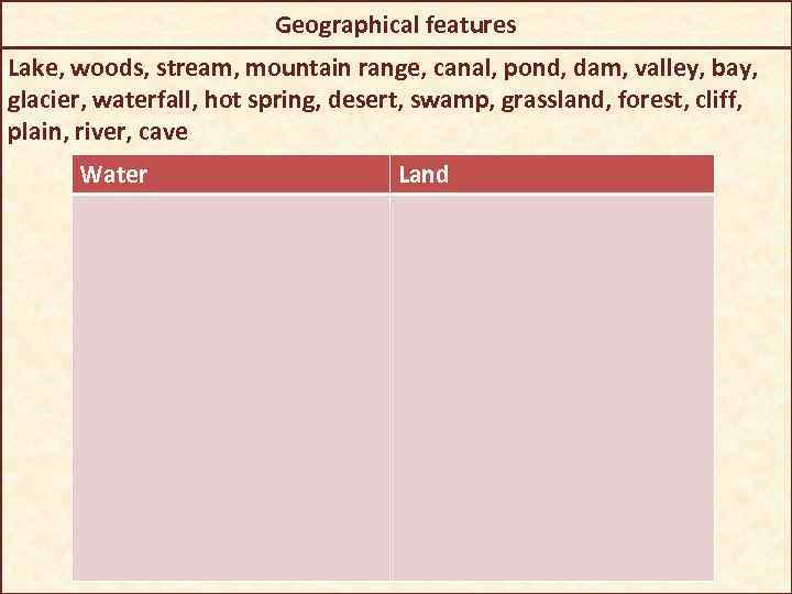 Geographical features Lake, woods, stream, mountain range, canal, pond, dam, valley, bay, glacier, waterfall,