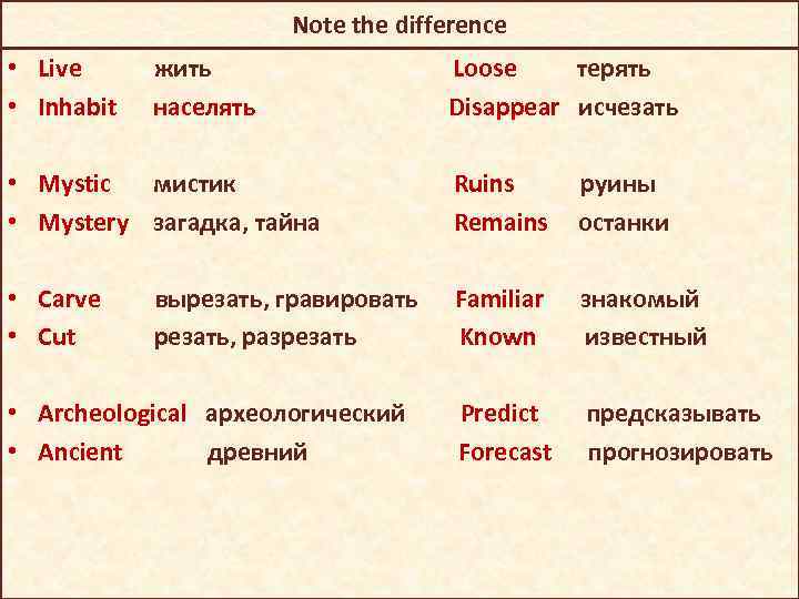 Note the difference • Live • Inhabit жить населять Loose терять Disappear исчезать •