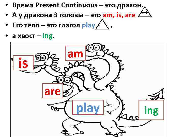  • • Время Present Continuous – это дракон. А у дракона 3 головы