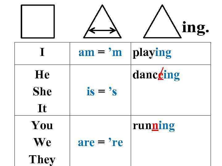 I He She It You We They am = ’m playing is = ’s