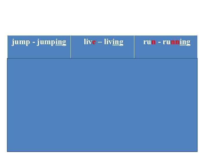 jump - jumping live – living run - running flying riding getting doing writing