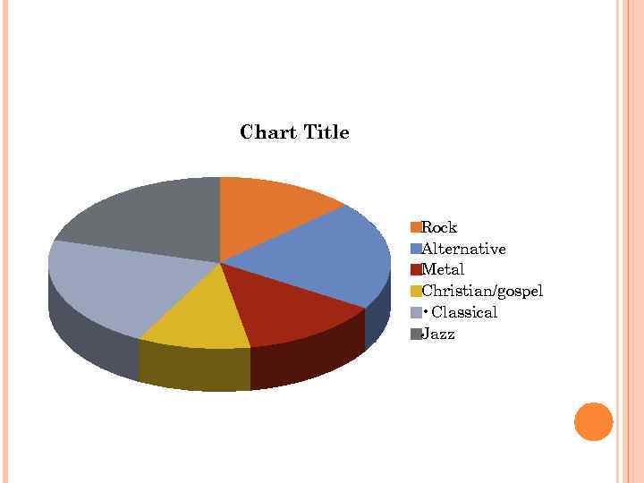 Chart Title Rock Alternative Metal Christian/gospel • Classical Jazz 