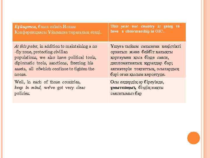 Бұйыртса, биыл EXAMPLESеліміз Ислам Конференциясы Ұйымына төрағалық етеді. This year our country is going