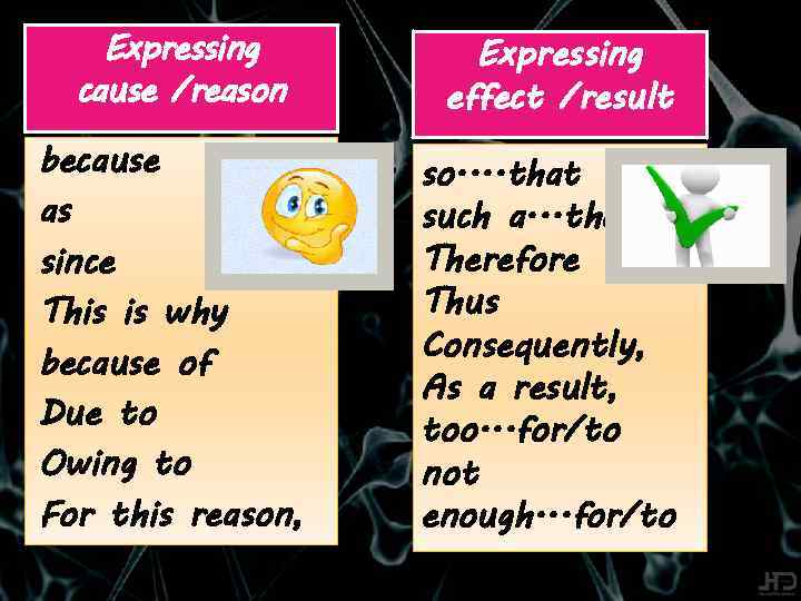 Expressing cause /reason because as since This is why because of Due to Owing