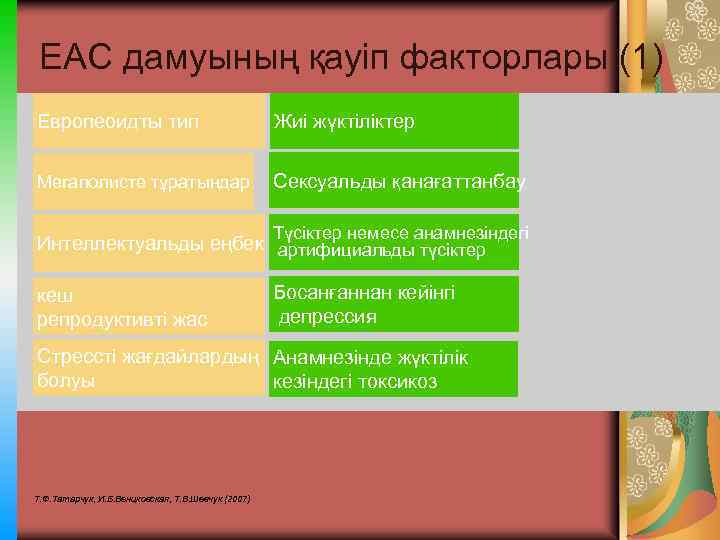 ЕАС дамуының қауіп факторлары (1) Европеоидты тип Жиі жүктіліктер Мегаполисте тұратындар Сексуальды қанағаттанбау Түсіктер