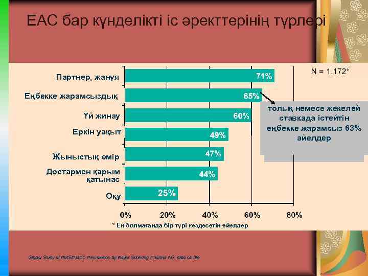 ЕАС бар күнделікті іс әректтерінің түрлері Партнер, жанұя Еңбекке жарамсыздық Үй жинау Еркін уақыт