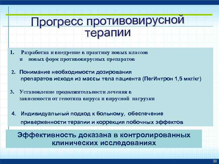 Прогресс противовирусной терапии 1. Разработка и внедрение в практику новых классов и новых форм