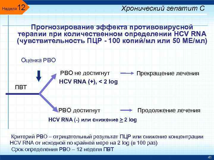 Неделя 12 Хронический гепатит С Прогнозирование эффекта противовирусной терапии при количественном определении HCV RNA