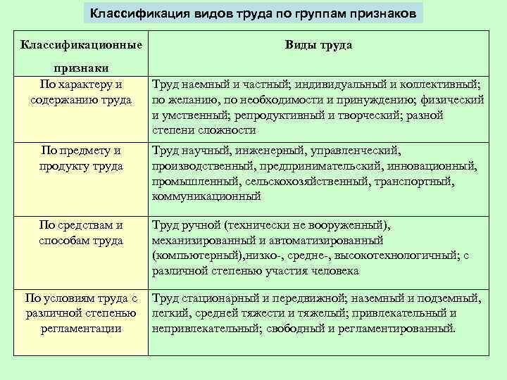 Предмет труда виды