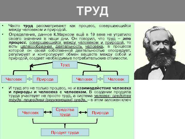 Дать понятие труд