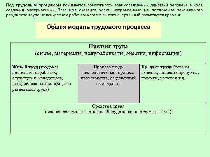 Под трудовым процессом понимается совокупность взаимосвязанных действий человека в ходе создания материальных благ или