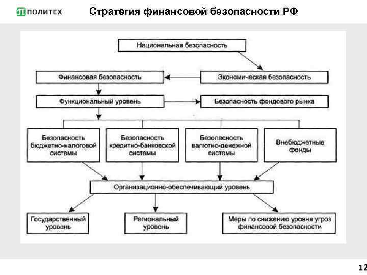 Стратегия финансовой безопасности РФ 12 