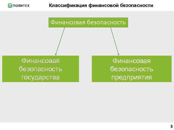 Классификация финансовой безопасности Финансовая безопасность государства Финансовая безопасность предприятия 3 