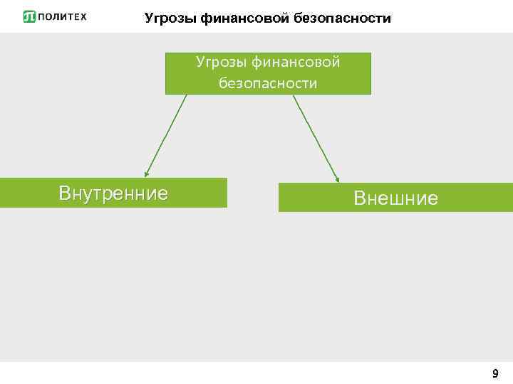 Угрозы финансовой безопасности Внутренние Внешние 9 