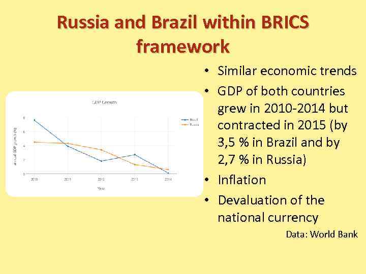 Russia and Brazil within BRICS framework • Similar economic trends • GDP of both