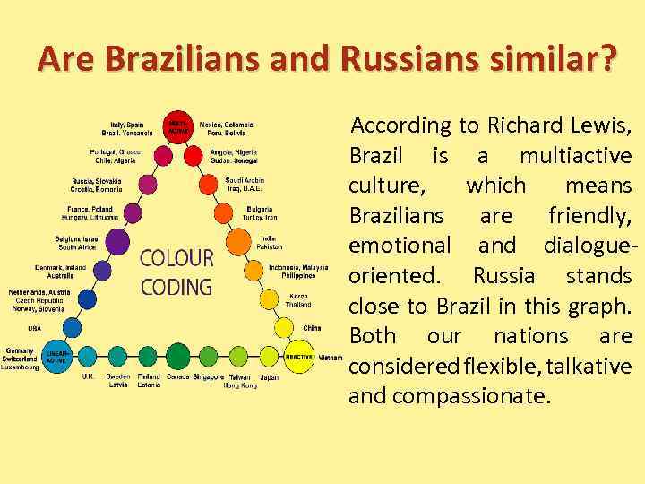 Are Brazilians and Russians similar? According to Richard Lewis, Brazil is a multiactive culture,