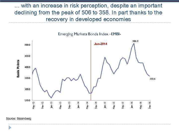 . . . with an increase in risk perception, despite an important declining from