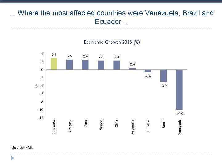 . . . Where the most affected countries were Venezuela, Brazil and Ecuador. .