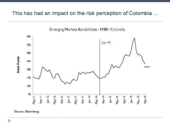 This had an impact on the risk perception of Colombia. . . Emerging Markets