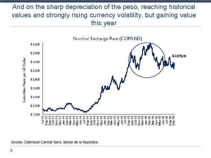 And on the sharp depreciation of the peso, reaching historical values and strongly rising