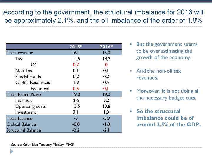 According to the government, the structural imbalance for 2016 will be approximately 2. 1%,