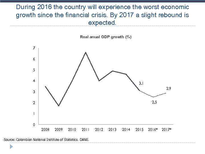 During 2016 the country will experience the worst economic growth since the financial crisis.