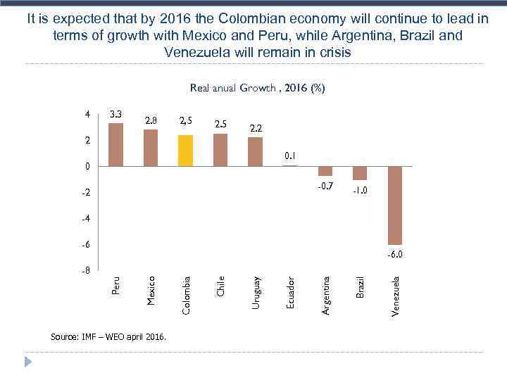 It is expected that by 2016 the Colombian economy will continue to lead in