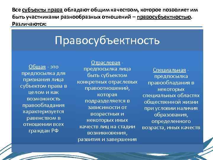 Все субъекты права обладают общим качеством, которое позволяет им быть участниками разнообразных отношений –