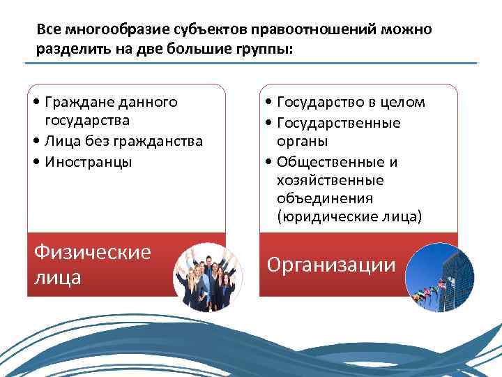 Все многообразие субъектов правоотношений можно разделить на две большие группы: • Граждане данного государства