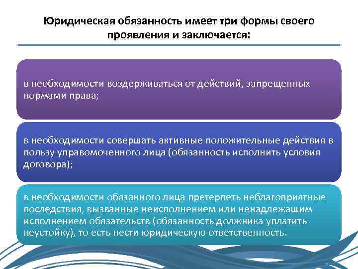 Юридическая обязанность имеет три формы своего проявления и заключается: в необходимости воздерживаться от действий,
