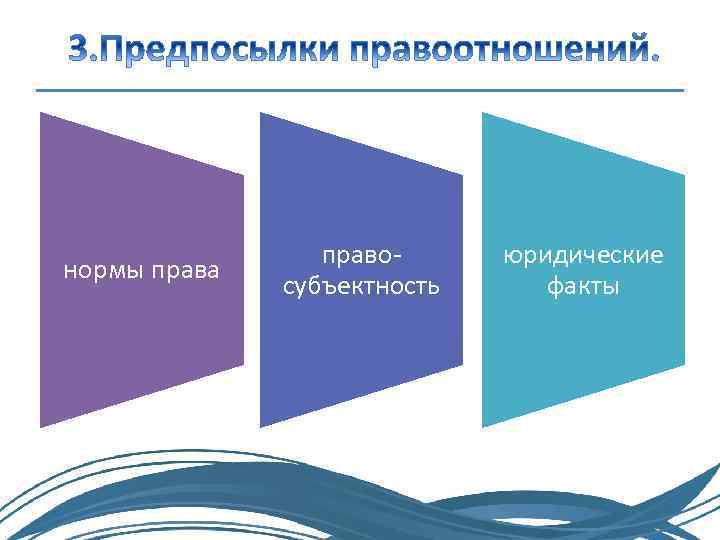 нормы права правосубъектность юридические факты 