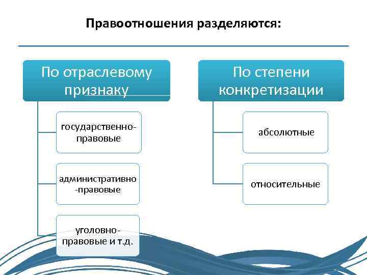 Структура правоотношений схема