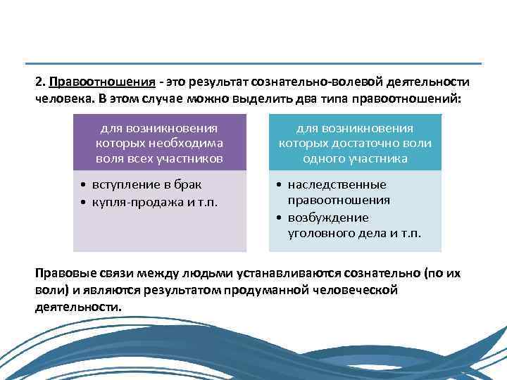 2. Правоотношения - это результат сознательно-волевой деятельности человека. В этом случае можно выделить два