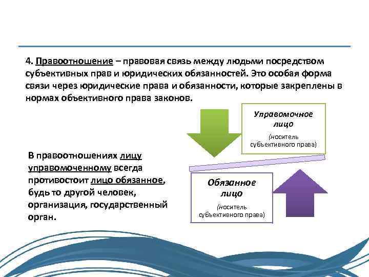 4. Правоотношение – правовая связь между людьми посредством субъективных прав и юридических обязанностей. Это