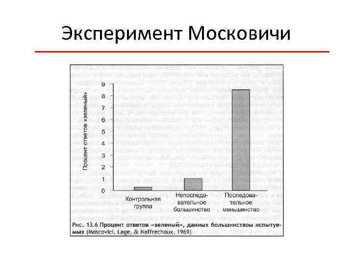 Теория социальных представлений с московичи презентация