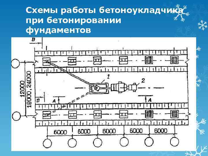 Схемы работы бетоноукладчика при бетонировании фундаментов 