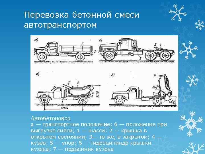 Перевозка бетонной смеси автотранспортом Автобетоновоз а — транспортное положение; б — положение при выгрузке