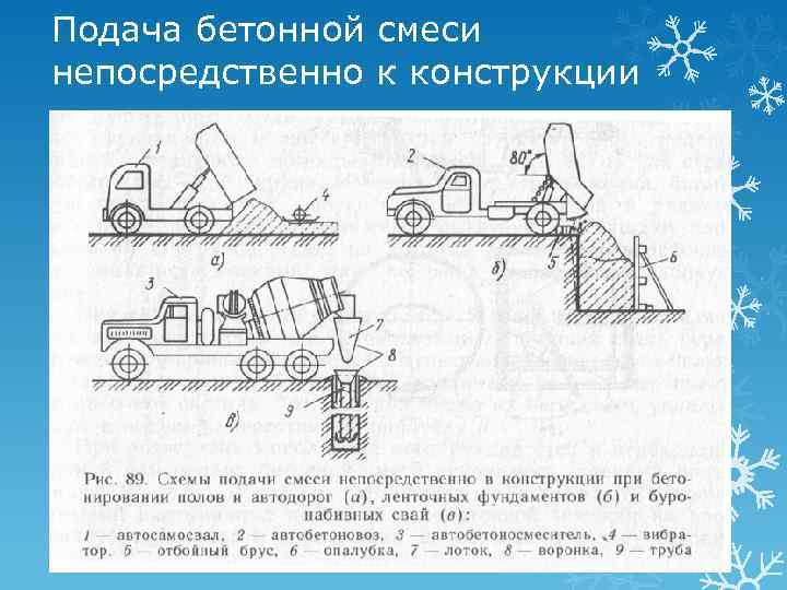 Подача бетонной смеси непосредственно к конструкции 