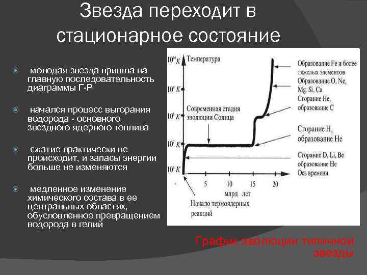 Звезда переходит в стационарное состояние молодая звезда пришла на главную последовательность диаграммы Г-Р начался